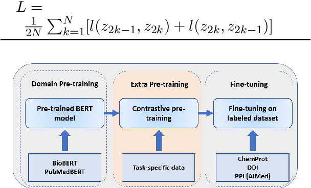 Figure 4 for Improving BERT Model Using Contrastive Learning for Biomedical Relation Extraction