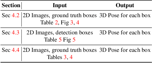 Figure 1 for 3D-RelNet: Joint Object and Relational Network for 3D Prediction