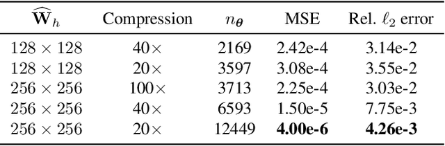 Figure 4 for TT-PINN: A Tensor-Compressed Neural PDE Solver for Edge Computing
