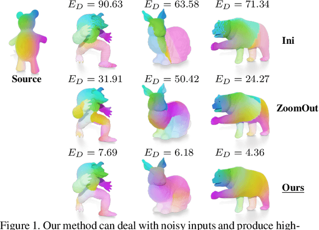Figure 1 for Smooth Non-Rigid Shape Matching via Effective Dirichlet Energy Optimization