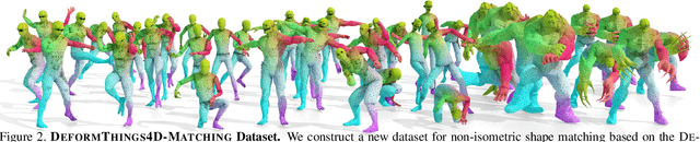 Figure 4 for Smooth Non-Rigid Shape Matching via Effective Dirichlet Energy Optimization