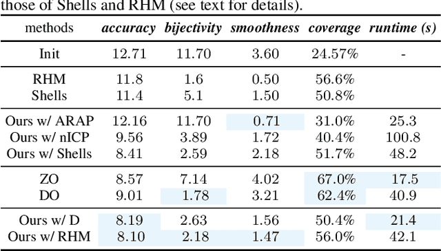 Figure 2 for Smooth Non-Rigid Shape Matching via Effective Dirichlet Energy Optimization