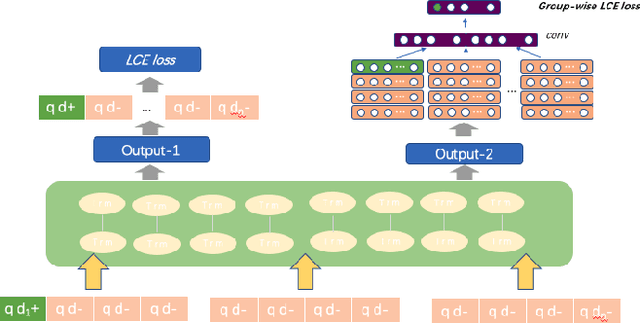 Figure 3 for Information retrieval for label noise document ranking by bag sampling and group-wise loss