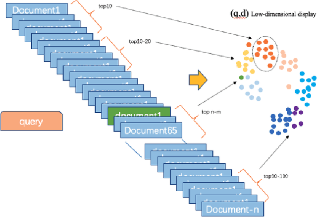 Figure 4 for Information retrieval for label noise document ranking by bag sampling and group-wise loss