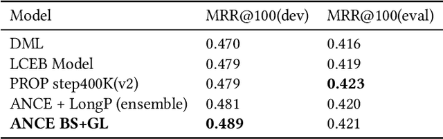 Figure 2 for Information retrieval for label noise document ranking by bag sampling and group-wise loss