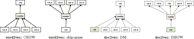 Figure 1 for Distributed Representations for Biological Sequence Analysis