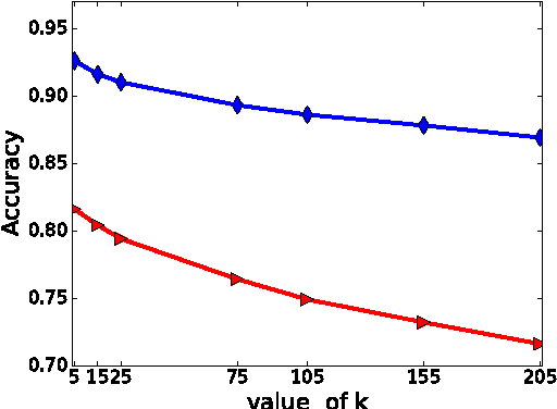 Figure 3 for Distributed Representations for Biological Sequence Analysis