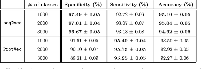 Figure 2 for Distributed Representations for Biological Sequence Analysis