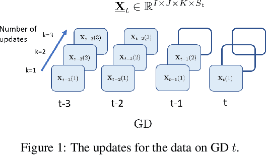 Figure 1 for Multi-version Tensor Completion for Time-delayed Spatio-temporal Data