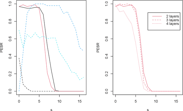 Figure 1 for A phase transition for finding needles in nonlinear haystacks with LASSO artificial neural networks