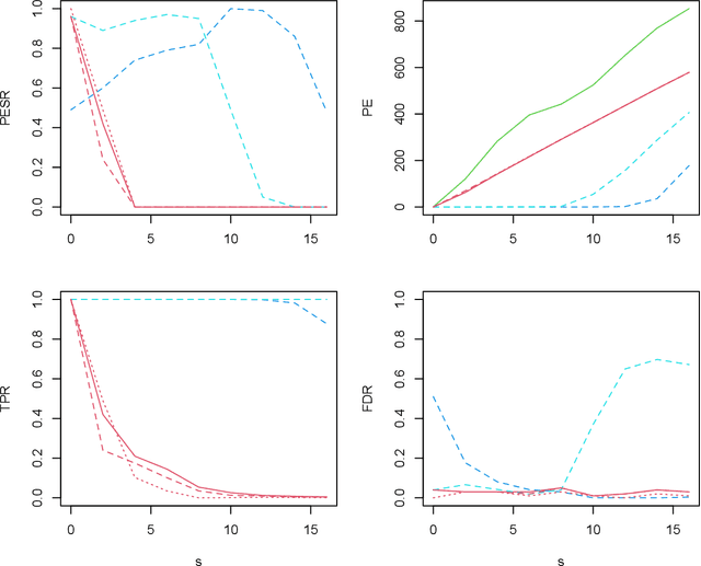 Figure 3 for A phase transition for finding needles in nonlinear haystacks with LASSO artificial neural networks