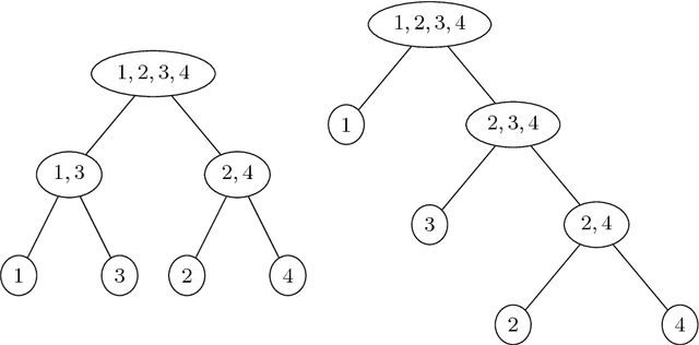 Figure 1 for Building Ensembles of Adaptive Nested Dichotomies with Random-Pair Selection
