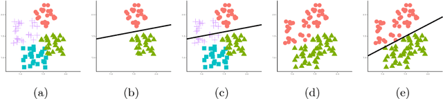 Figure 3 for Building Ensembles of Adaptive Nested Dichotomies with Random-Pair Selection