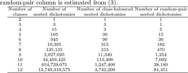 Figure 2 for Building Ensembles of Adaptive Nested Dichotomies with Random-Pair Selection