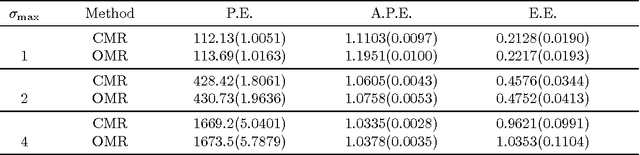 Figure 3 for Calibrated Multivariate Regression with Application to Neural Semantic Basis Discovery