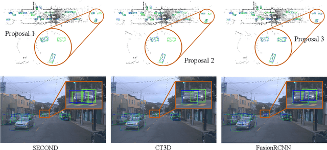 Figure 3 for FusionRCNN: LiDAR-Camera Fusion for Two-stage 3D Object Detection