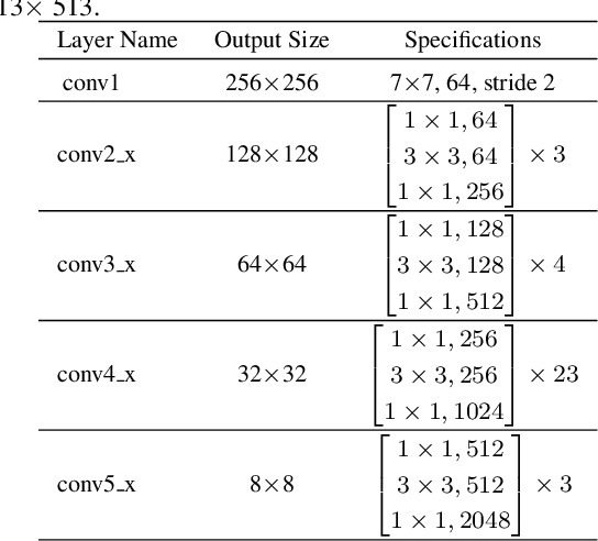 Figure 2 for ASSD: Attentive Single Shot Multibox Detector