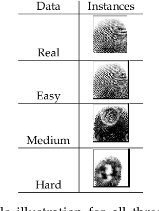 Figure 2 for FIGO: Enhanced Fingerprint Identification Approach Using GAN and One Shot Learning Techniques