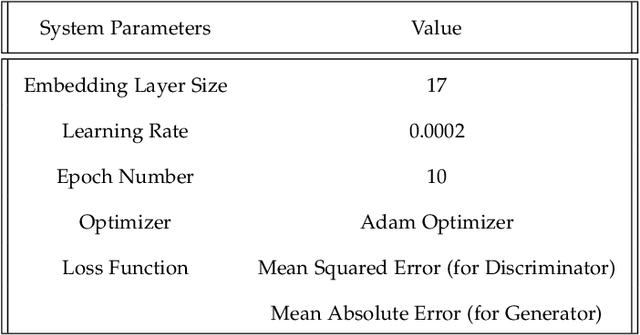 Figure 4 for FIGO: Enhanced Fingerprint Identification Approach Using GAN and One Shot Learning Techniques