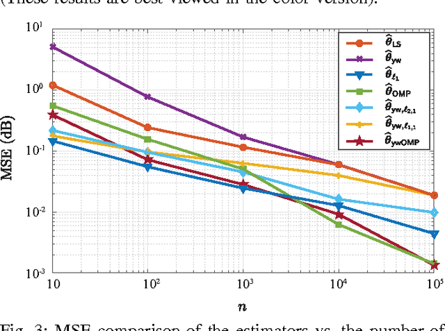 Figure 2 for Sampling Requirements for Stable Autoregressive Estimation