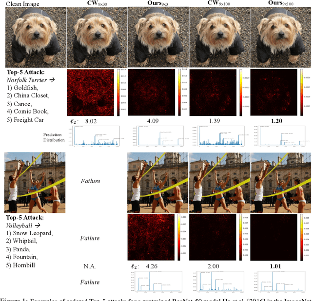 Figure 1 for Adversarial Distillation for Ordered Top-k Attacks