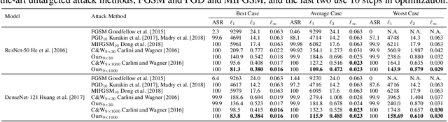 Figure 4 for Adversarial Distillation for Ordered Top-k Attacks