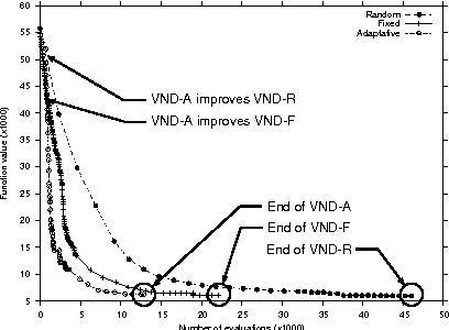 Figure 1 for Neigborhood Selection in Variable Neighborhood Search