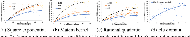 Figure 2 for Harnessing Heterogeneity: Learning from Decomposed Feedback in Bayesian Modeling