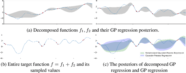 Figure 1 for Harnessing Heterogeneity: Learning from Decomposed Feedback in Bayesian Modeling