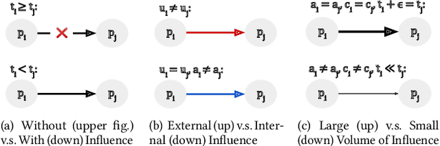 Figure 3 for "This is Fake! Shared it by Mistake": Assessing the Intent of Fake News Spreaders