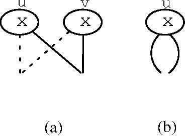 Figure 2 for Calculating Valid Domains for BDD-Based Interactive Configuration