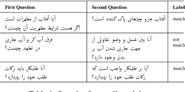 Figure 1 for BERT-DRE: BERT with Deep Recursive Encoder for Natural Language Sentence Matching