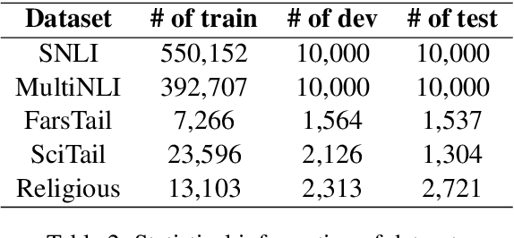 Figure 3 for BERT-DRE: BERT with Deep Recursive Encoder for Natural Language Sentence Matching