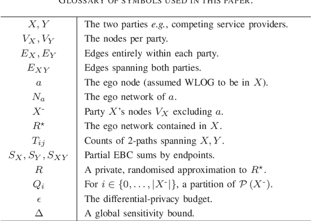 Figure 3 for Differentially-Private Two-Party Egocentric Betweenness Centrality