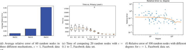 Figure 2 for Differentially-Private Two-Party Egocentric Betweenness Centrality