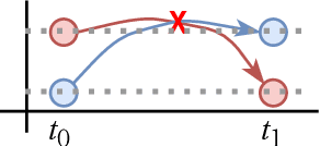 Figure 3 for LightMove: A Lightweight Next-POI Recommendation for Taxicab Rooftop Advertising
