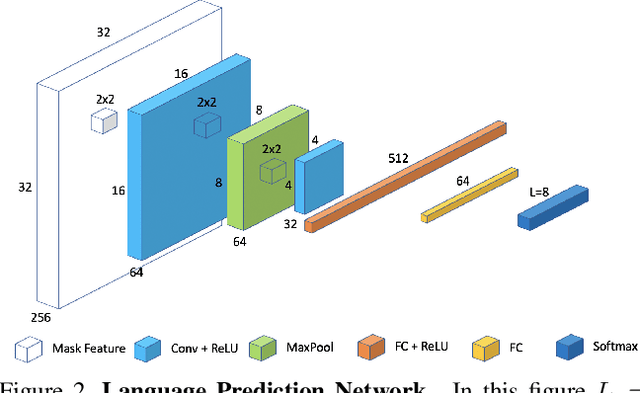 Figure 3 for A Multiplexed Network for End-to-End, Multilingual OCR