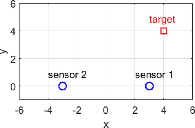 Figure 1 for Stiffness Mitigation in Stochastic Particle Flow Filters