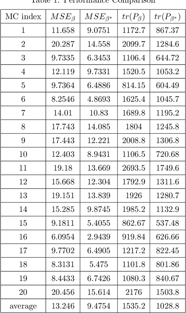 Figure 2 for Stiffness Mitigation in Stochastic Particle Flow Filters