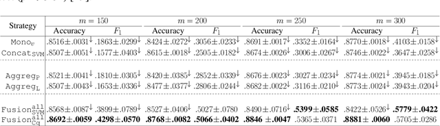 Figure 2 for PAC-Bayesian Analysis for a two-step Hierarchical Multiview Learning Approach