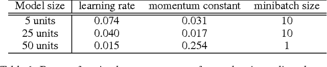 Figure 2 for On the saddle point problem for non-convex optimization