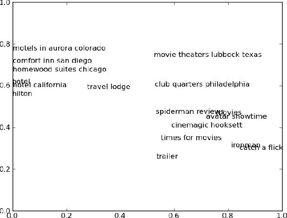 Figure 1 for Zero-Shot Learning for Semantic Utterance Classification