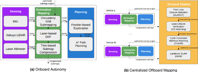 Figure 3 for Search and Rescue under the Forest Canopy using Multiple UAVs
