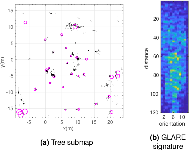 Figure 4 for Search and Rescue under the Forest Canopy using Multiple UAVs