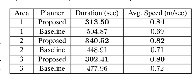 Figure 2 for Search and Rescue under the Forest Canopy using Multiple UAVs