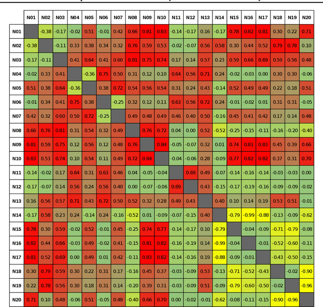 Figure 2 for Paradox in Deep Neural Networks: Similar yet Different while Different yet Similar