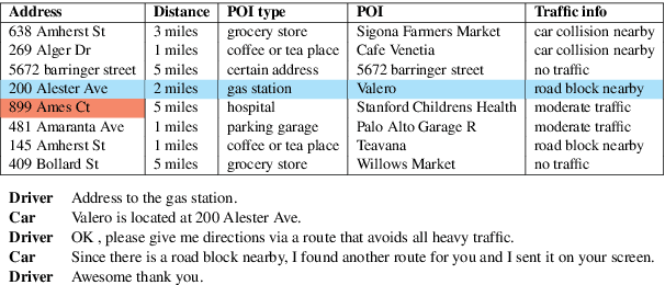 Figure 1 for Entity-Consistent End-to-end Task-Oriented Dialogue System with KB Retriever