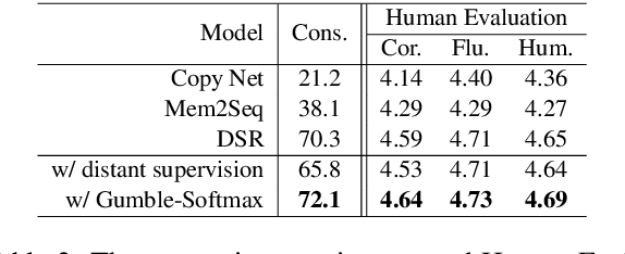 Figure 4 for Entity-Consistent End-to-end Task-Oriented Dialogue System with KB Retriever