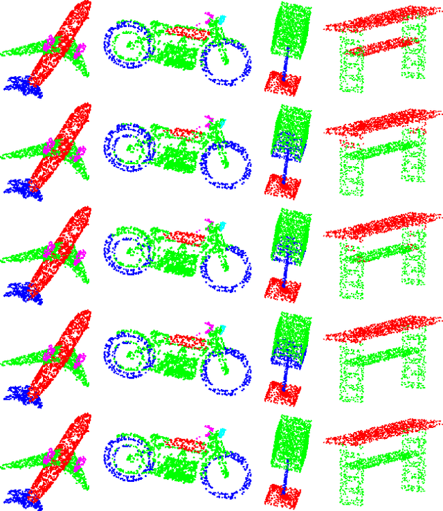 Figure 4 for Point Cloud Processing via Recurrent Set Encoding