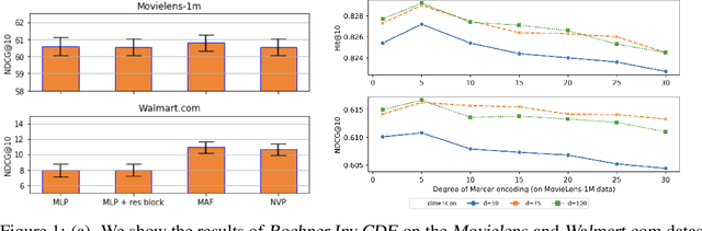 Figure 2 for Self-attention with Functional Time Representation Learning